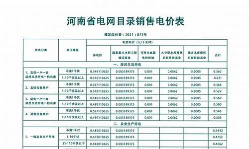 河南电工合金价格查询_电工合金目标价