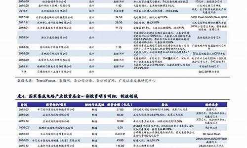 国家产业基金价格_国家产业基金价格走势