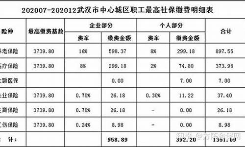 远洋船员工资待遇表2019_远洋船员五险一金价格多少