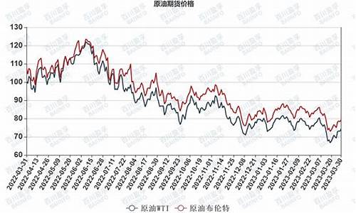 国际油价收盘分析_国际油价的k线走势分析