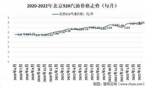 油价折合每吨价格_油价一吨