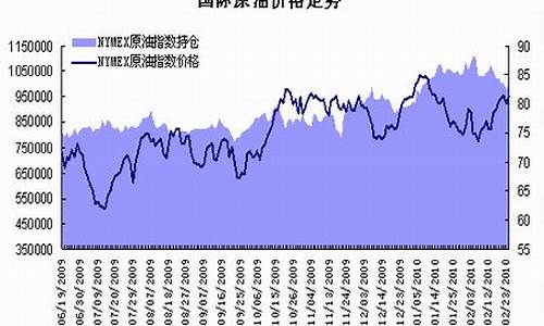 2013原油价格_2013年国际原油价格每桶多少美元