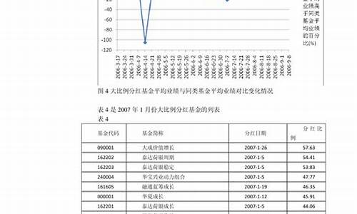 青海油价上涨_青海省8月油价调整