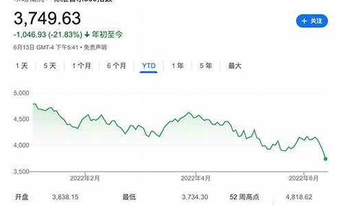 纳斯达克今日实时行情_纳斯达克金价多少