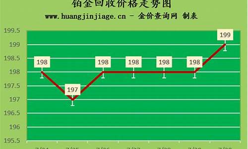 今天铂金价格走势图_今天铂金价格收盘