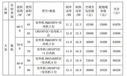 武侯区大金空调售后维修中心_武侯区家用大金价格走势