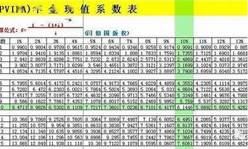 复利与单利对照表_复利单利资金价值表