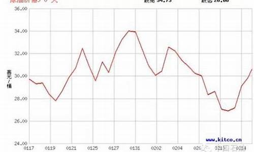 2002中国油价_2002年油价92汽油价