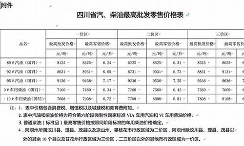 成都五一油价下调_2021年5月成都油价