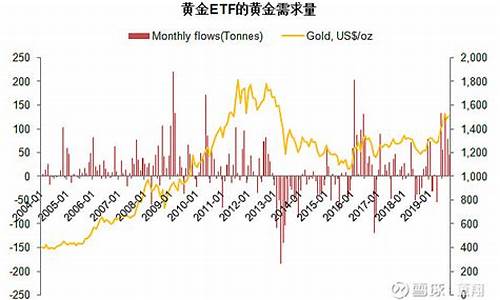 灾难和金价的关系_怎样看待“灾难与进步”的关系