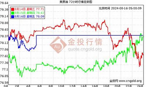 西宁今日油价调整_西宁油价几点涨价