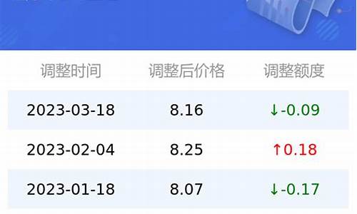 2019年4月油价一览表_19年4月汽油价格