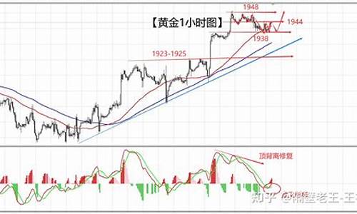 非农难改金价趋势_非农数据对现货黄金走势