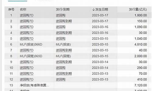 2020央行投放资金明细_央行投放MLF资金价格