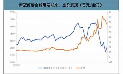 白金和黄金价格对比表_白金和黄金价格对比