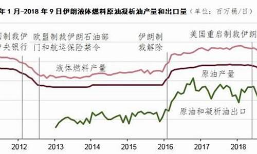 制裁伊朗油价走向_伊朗石油制裁豁免是什么意思