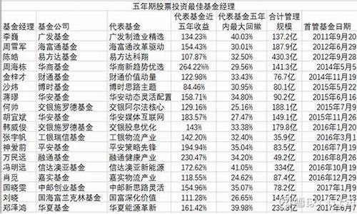 优秀基金价格变动_优秀基金价格变动原因