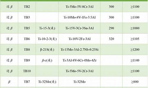 铝钛合金多少钱一斤_铝合金钛金价格表