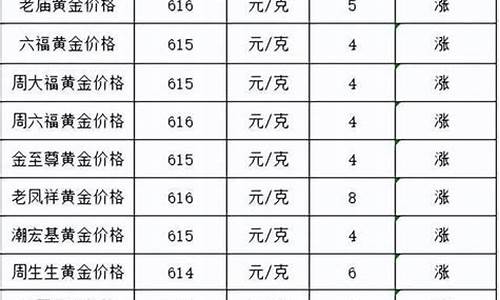 哪个地区金价最低_金价最低的地方