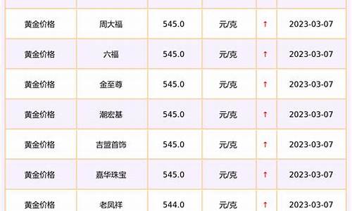 以往金价查询_现在金价查询历史价格