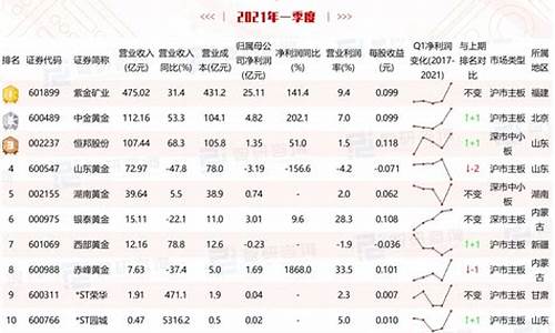 2021年紫金价排行_紫金价格多少一克2020