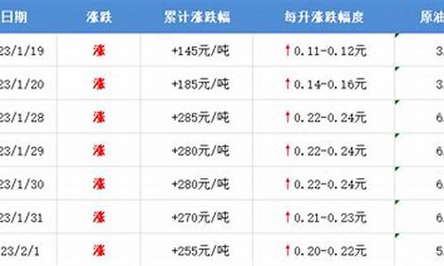 烟台市汽油价格_2019烟台油价