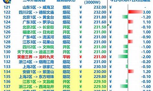 服务器行情_硬核服务器金价趋势