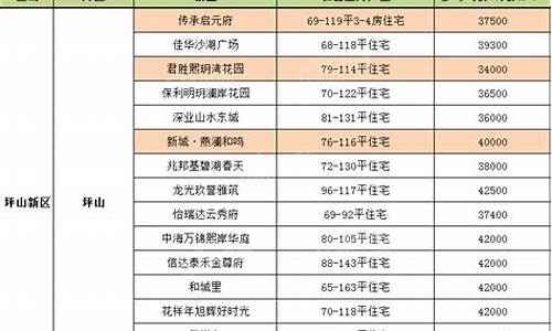 深圳坪山五金店_坪山区有哪些五金价格多少