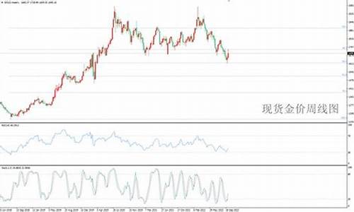 国庆金价一般会涨吗_金价国庆节会不会打折