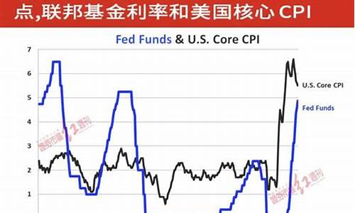 美联储金价预测_美联储预期重压金价