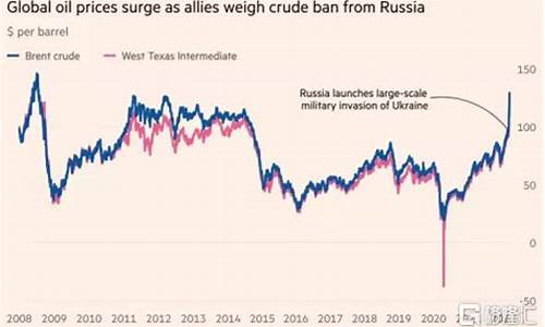 国际油价80美元_国际油价82美元