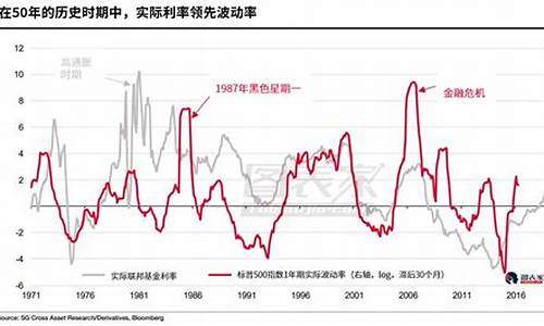 基金的价格是怎么波动的_基金价格波动区间