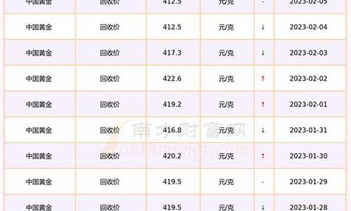 今日黄金价格回收价格多少_今日黄金价格回收价格