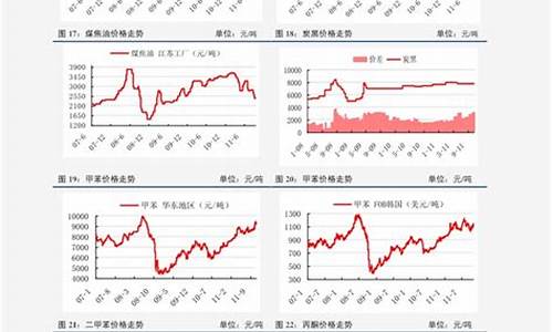 近几年油价趋势_这几年油价趋势表格