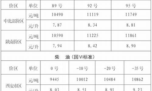 2019年陕西汉中油价_汉中油价95汽油价格