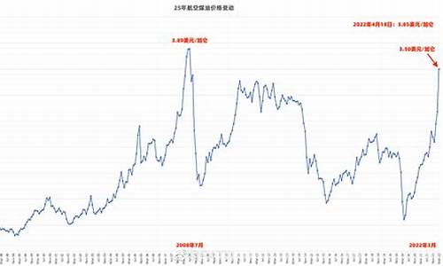 航空煤油和汽油价格_航空煤油和汽油价格差不多吗?