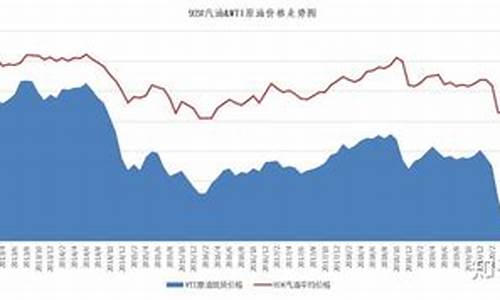 加拿大和油价关系_加拿大油价贵吗