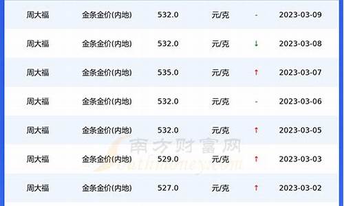 重庆实时金价_重庆金价今日