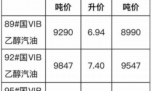 2013柴油价格最高多少钱一升_2013柴油价格