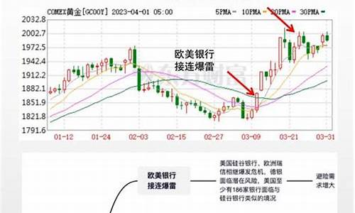 金价如何降价原因分析报告_金价降到200多的原因