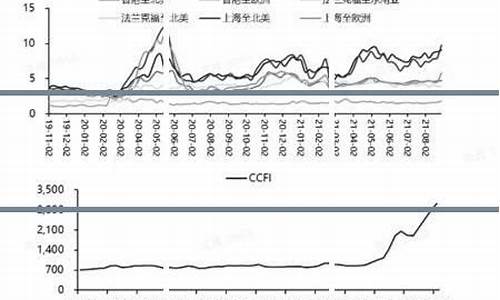 运费油价联动条款_运费油价联动条款是什么