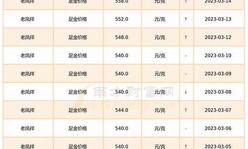 2020足金价格_2021足金价格表