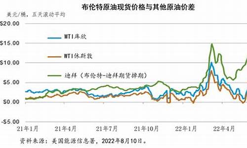 德国 石油_德国法国俄罗斯石油价格