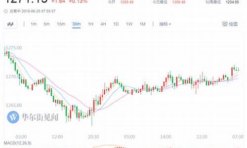 关金100元值多少钱_1270关口金价