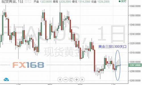 金价跌破1700_金价破位1300关口