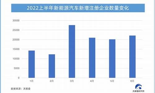 汽车行业回暖_汽车回暖金价调整