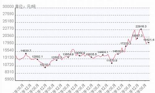 铝合金价格涨了还是跌了_铝合金价格跌了多少