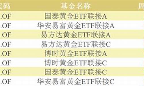 下周金价会涨还是会跌_下周金价调查