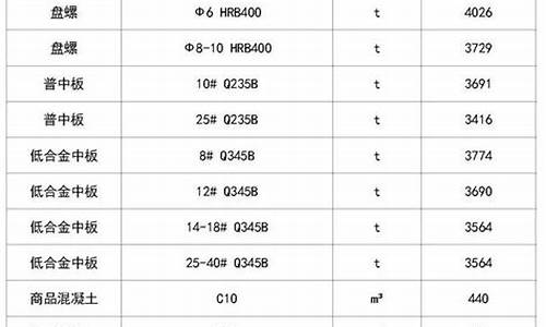 滨州市五金批发市场_滨州建材五金价格行情榜