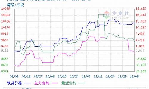 菜籽油的价格2020_菜籽油价格和原油价格